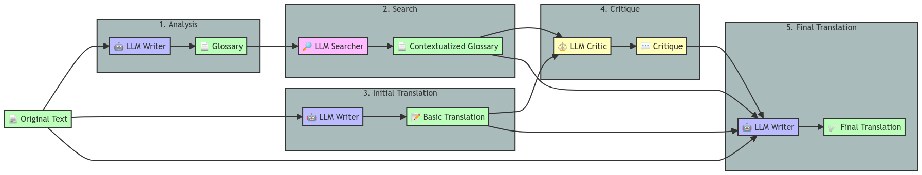 aphra-diagram